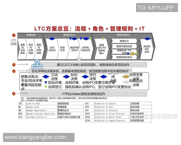 以规则为核心探讨如何在复杂环境中制定有效管理规范和执行流程 以规则为核心探讨如何在复杂环境中制定有效管理规范和执行流程